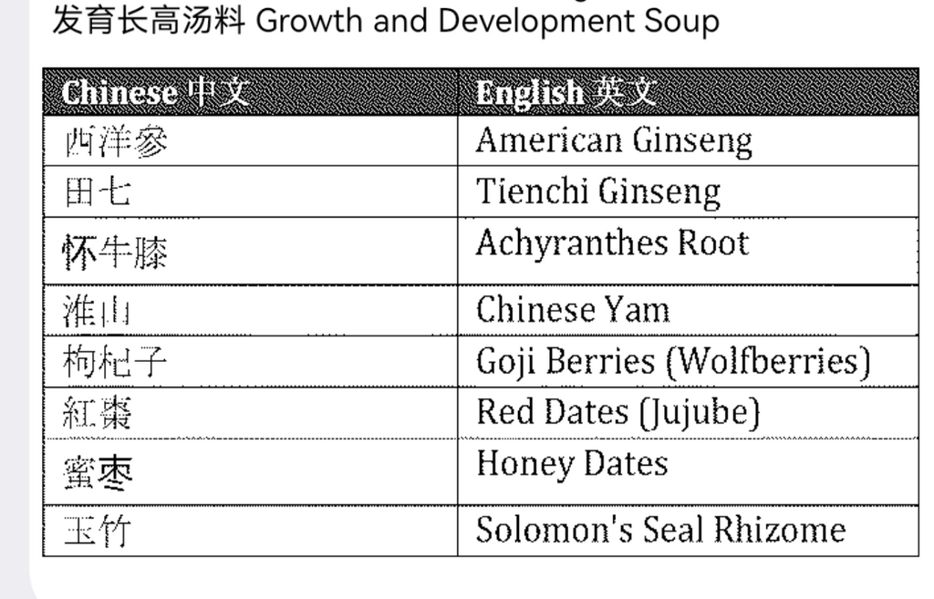 Growth and Development Soup