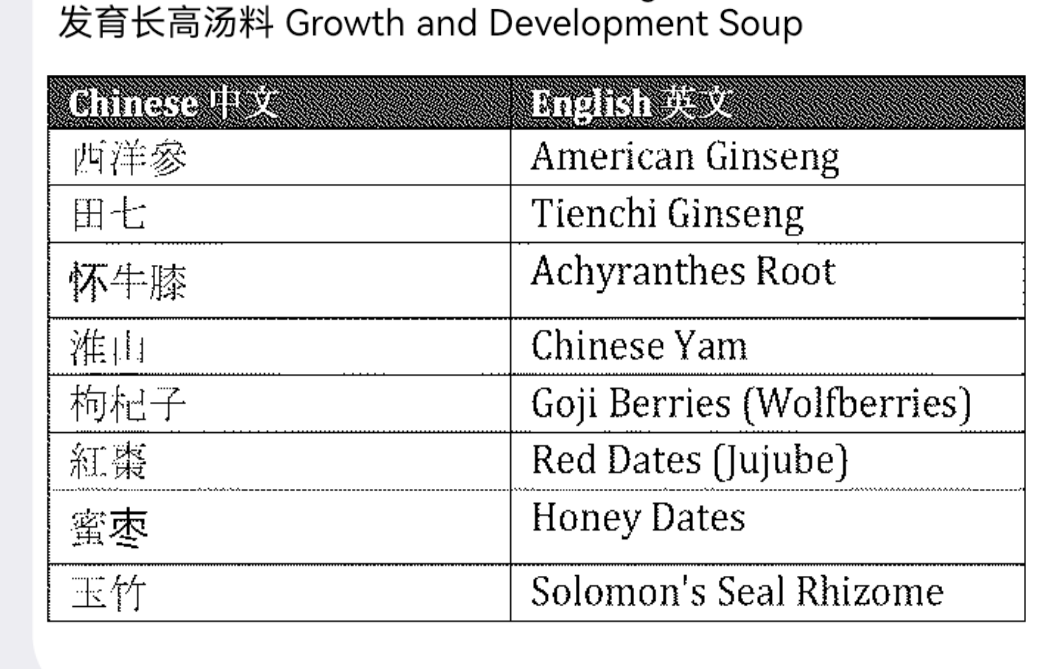 Growth and Development Soup